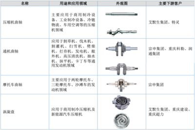 機械設備及配件設計的關鍵要素與創新實踐
