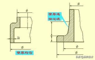零基礎入門 機械CAD設計與經典零件尺寸標注圖解教程
